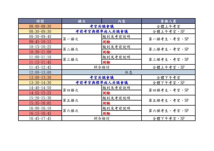 1110927_北市聯_OSCE考官實際評分 1110927_北市聯_OSCE考官實際評分