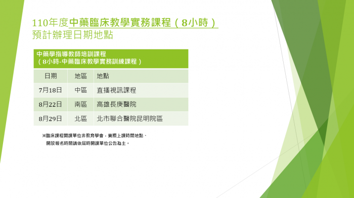 110培訓課程預計安排時間-中藥臨床 110培訓課程預計安排時間-中藥臨床