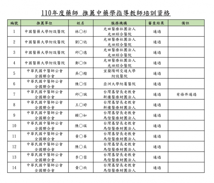 _推薦中藥學指導教師培訓資格_審查結果 _推薦中藥學指導教師培訓資格_審查結果
