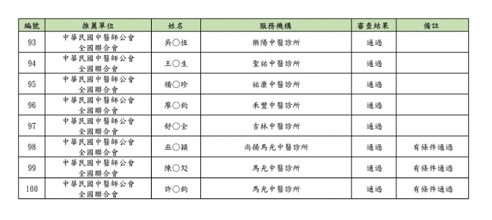 _推薦臨床醫學指導教師_審查結果_頁面_4 _推薦臨床醫學指導教師_審查結果_頁面_4