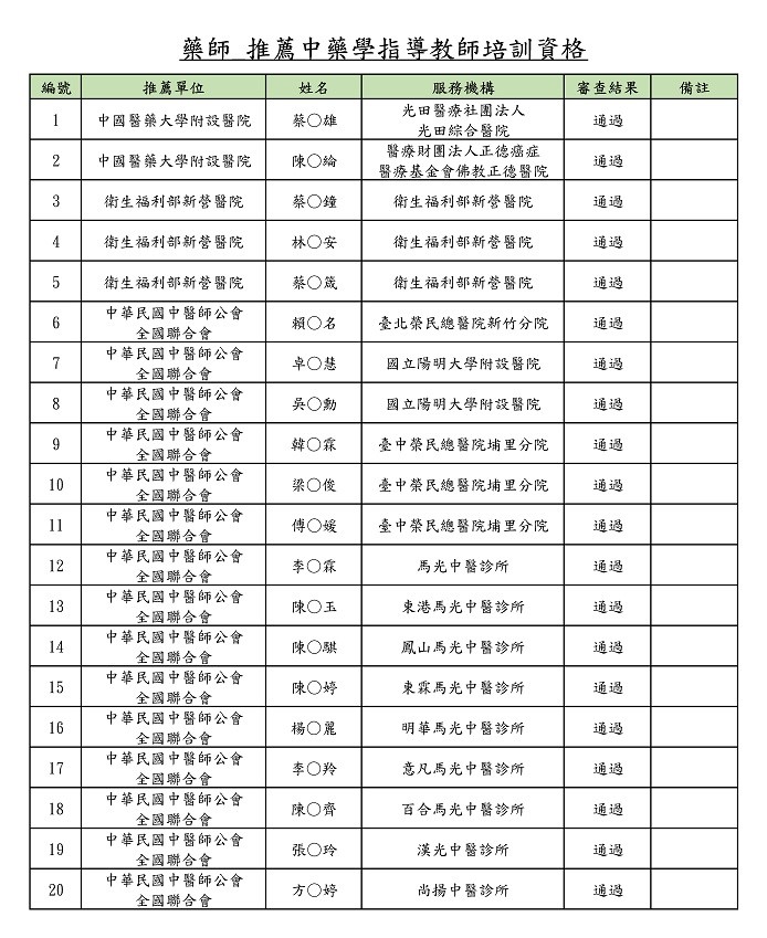 109年中藥學推薦通過名單 109年中藥學推薦通過名單