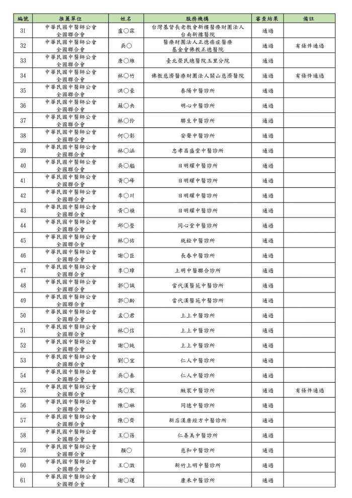 _推薦臨床醫學指導教師_審查結果_頁面_2 _推薦臨床醫學指導教師_審查結果_頁面_2