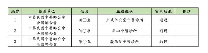 109年二次中醫師推薦中藥學通過名單 109年二次中醫師推薦中藥學通過名單