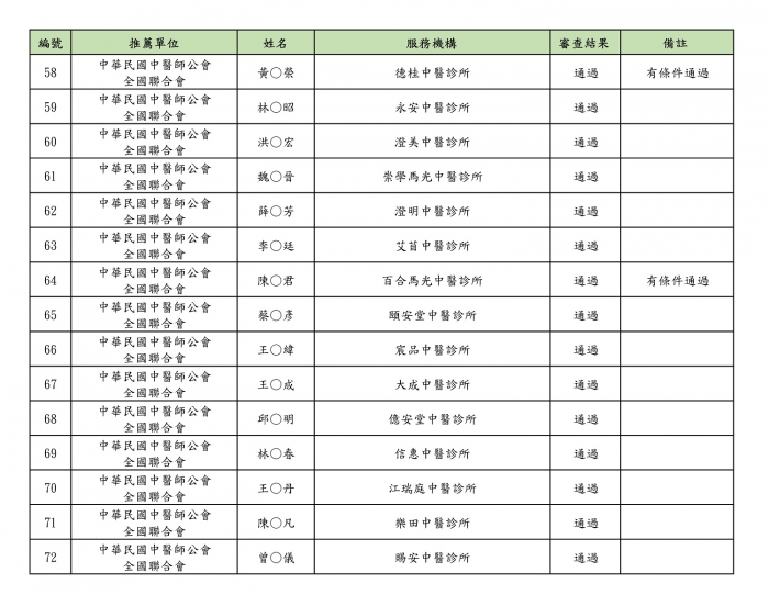 111年推薦審查通過公告名單_頁面_3 111年推薦審查通過公告名單_頁面_3