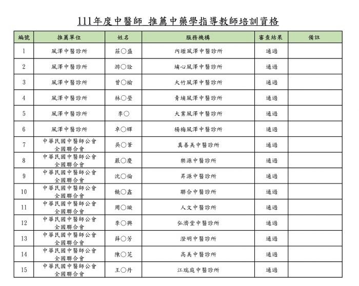 111年推薦審查通過公告名單_頁面_5 111年推薦審查通過公告名單_頁面_5