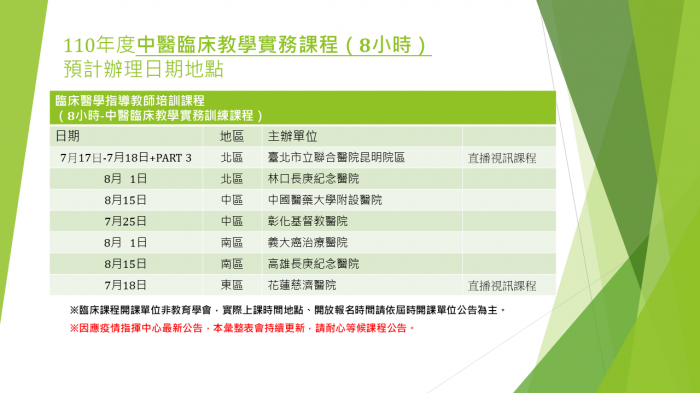 110培訓課程預計安排時間-中醫臨床 110培訓課程預計安排時間-中醫臨床