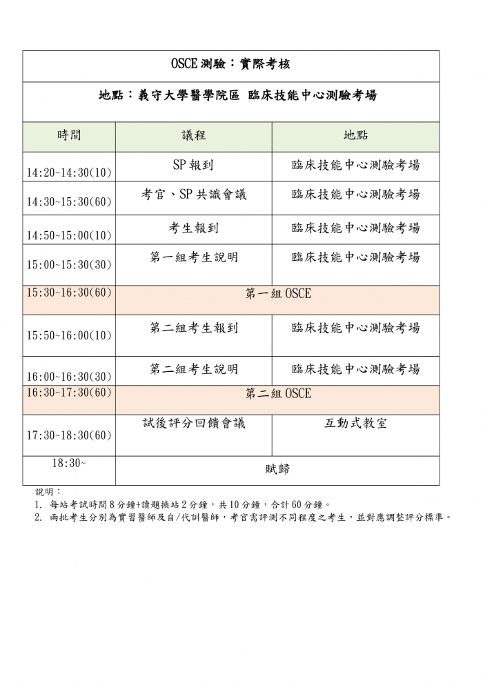 1120917_義大_中醫OSCE考官培訓課程_2 1120917_義大_中醫OSCE考官培訓課程_2