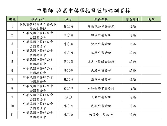 109年中醫師推薦中藥學通過名單 109年中醫師推薦中藥學通過名單