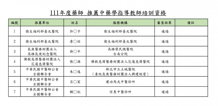 111年推薦審查通過公告名單_頁面_4 111年推薦審查通過公告名單_頁面_4