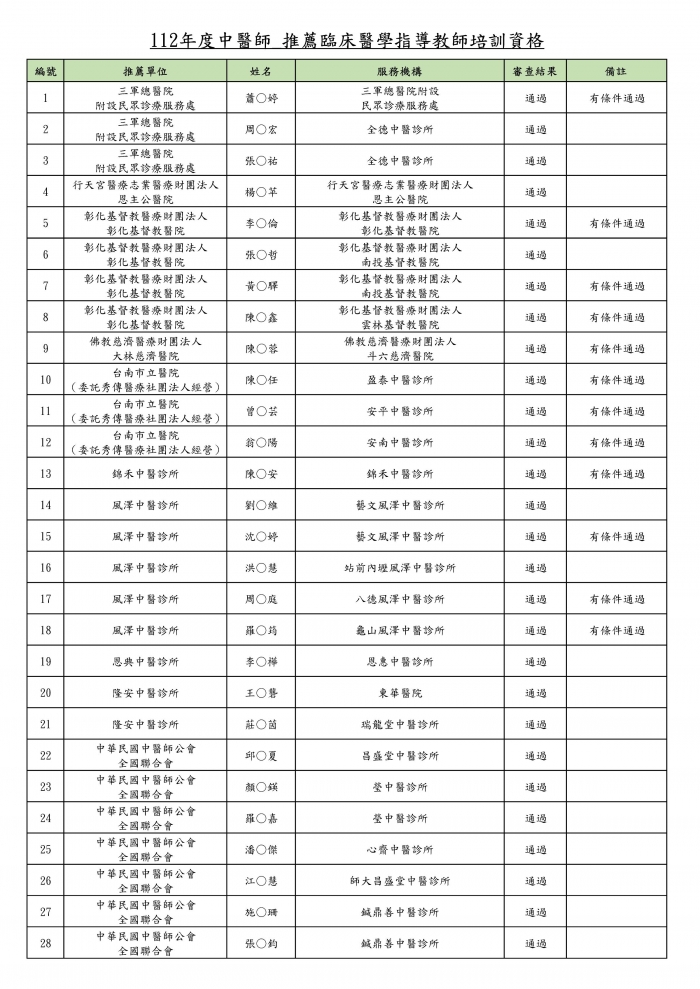 112年度推薦審查通過名單_頁面_1 112年度推薦審查通過名單_頁面_1
