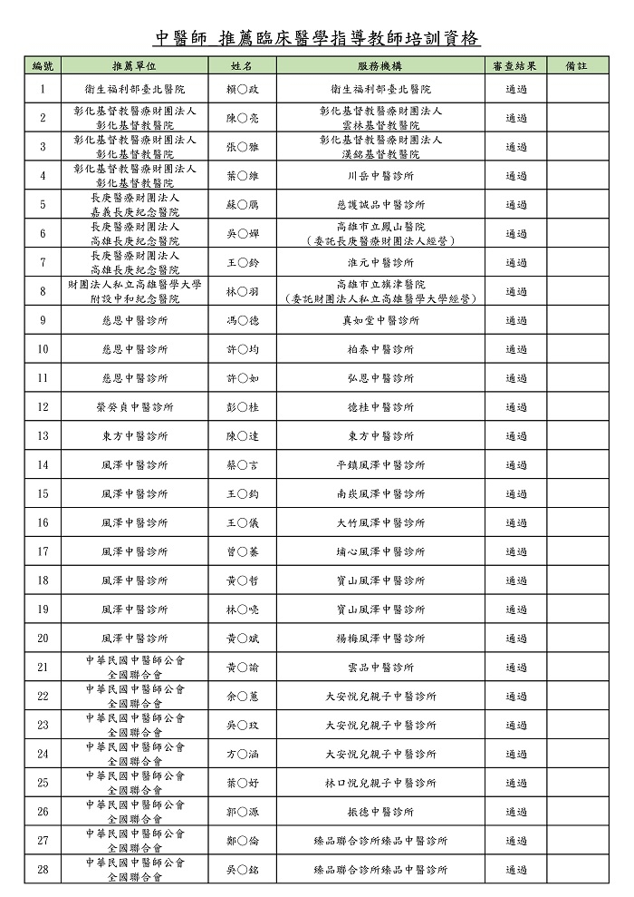 109年臨床醫推薦通過名單_頁面_1 109年臨床醫推薦通過名單_頁面_1