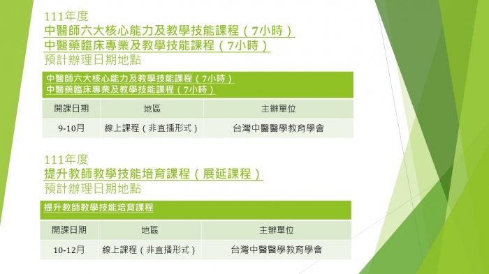 111培訓課程預計安排時間 111培訓課程預計安排時間