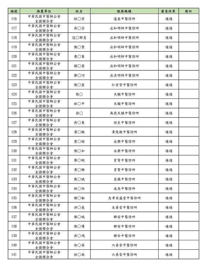 109年臨床醫推薦通過名單_頁面_5 109年臨床醫推薦通過名單_頁面_5