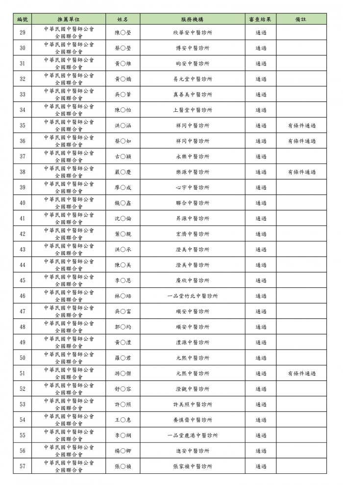 111年推薦審查通過公告名單_頁面_2 111年推薦審查通過公告名單_頁面_2