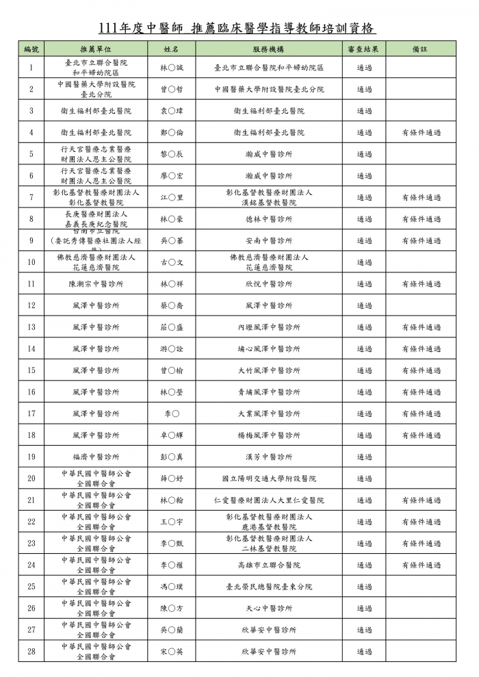 111年推薦審查通過公告名單_頁面_1 111年推薦審查通過公告名單_頁面_1