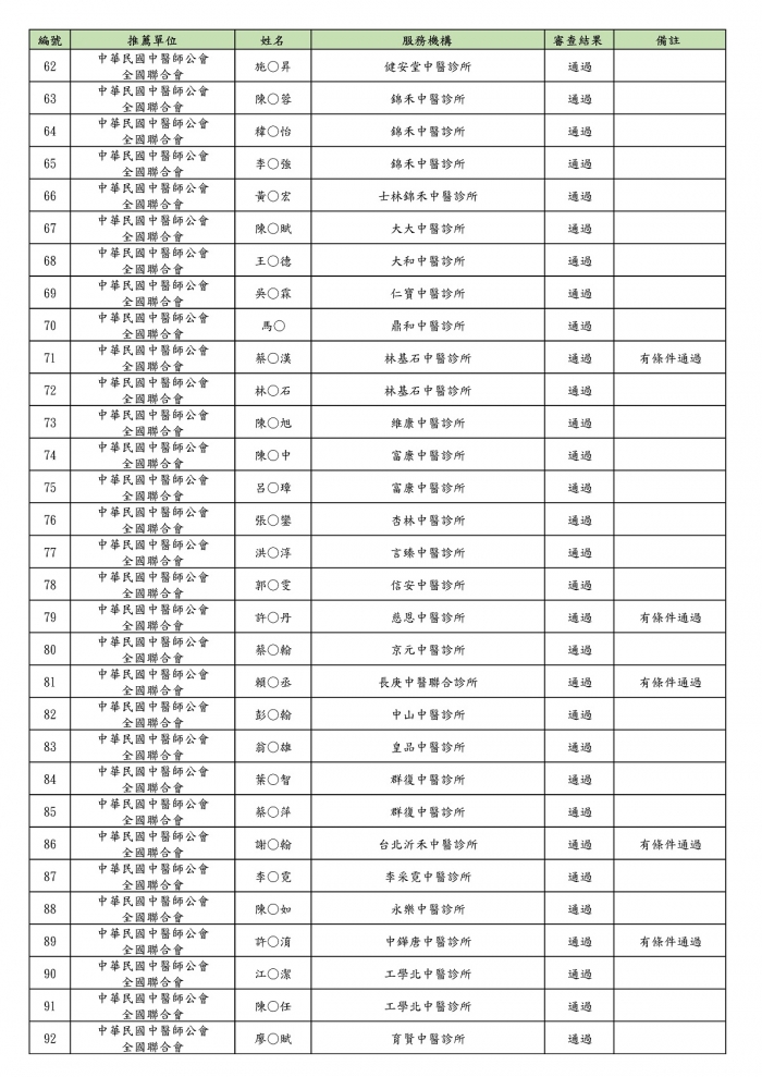 _推薦臨床醫學指導教師_審查結果_頁面_3 _推薦臨床醫學指導教師_審查結果_頁面_3