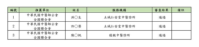109年二次臨床醫推薦通過名單 109年二次臨床醫推薦通過名單