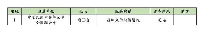 109年二次中藥學推薦通過名單 109年二次中藥學推薦通過名單
