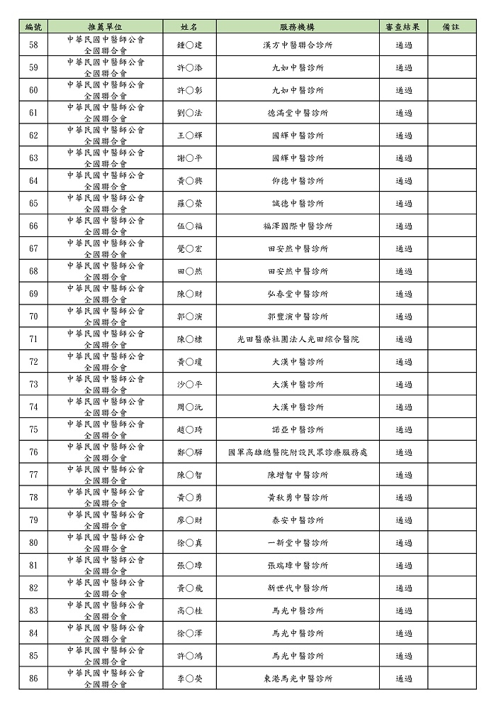 109年臨床醫推薦通過名單_頁面_3 109年臨床醫推薦通過名單_頁面_3