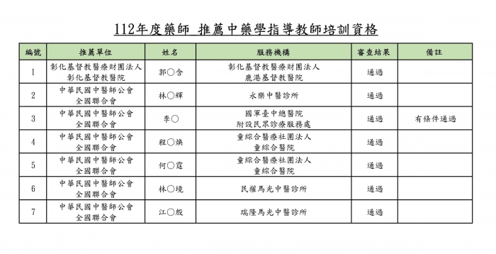 112年度推薦審查通過名單_頁面_4 112年度推薦審查通過名單_頁面_4