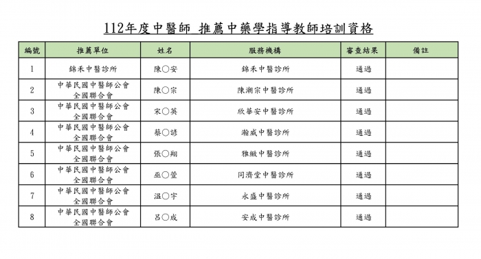112年度推薦審查通過名單_頁面_5 112年度推薦審查通過名單_頁面_5