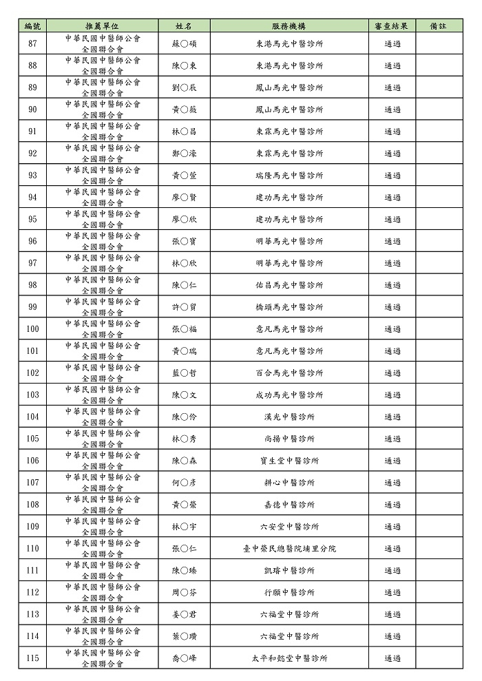 109年臨床醫推薦通過名單_頁面_4 109年臨床醫推薦通過名單_頁面_4